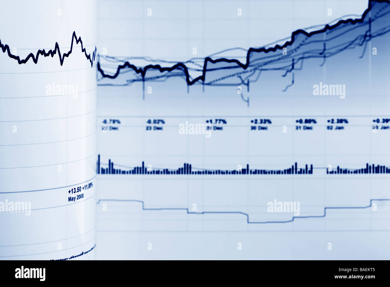 Indice del mercato azionario dynamics. Foto Stock