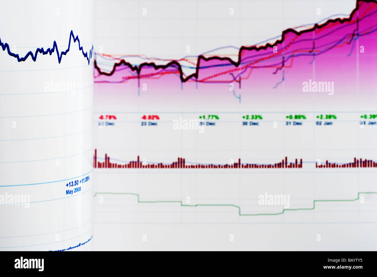 Indice azionario dynamics. Foto Stock