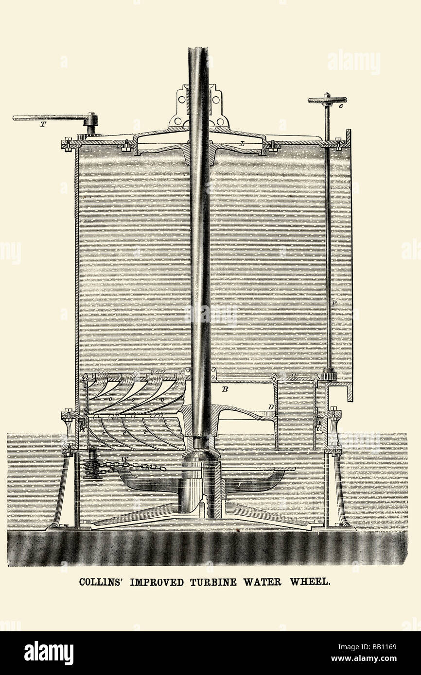 Collin migliorata la turbina ruota ad acqua Foto Stock