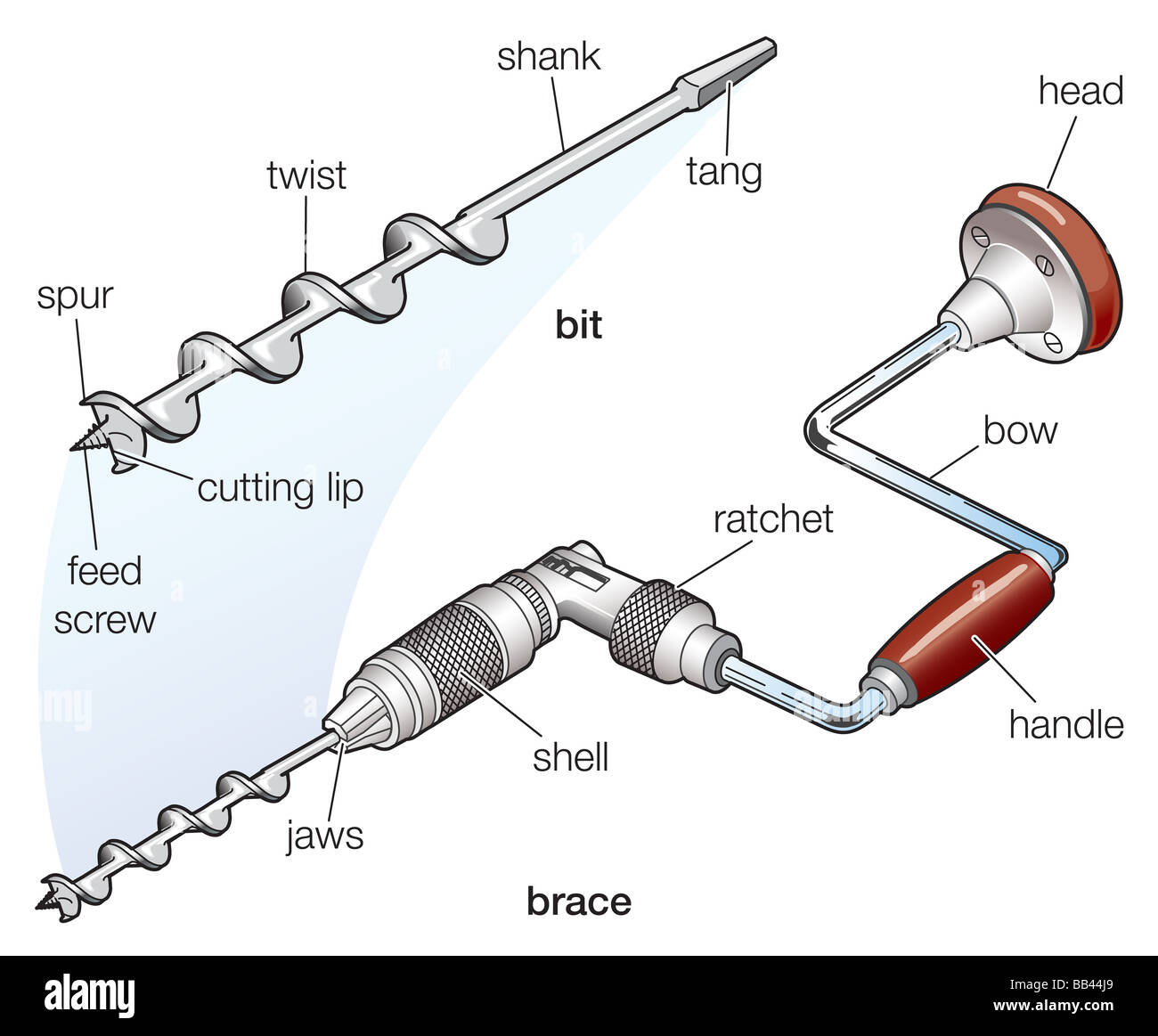 Schema di un tutore e bit, un utensile manuale per fori di trivellazione in legno. Foto Stock