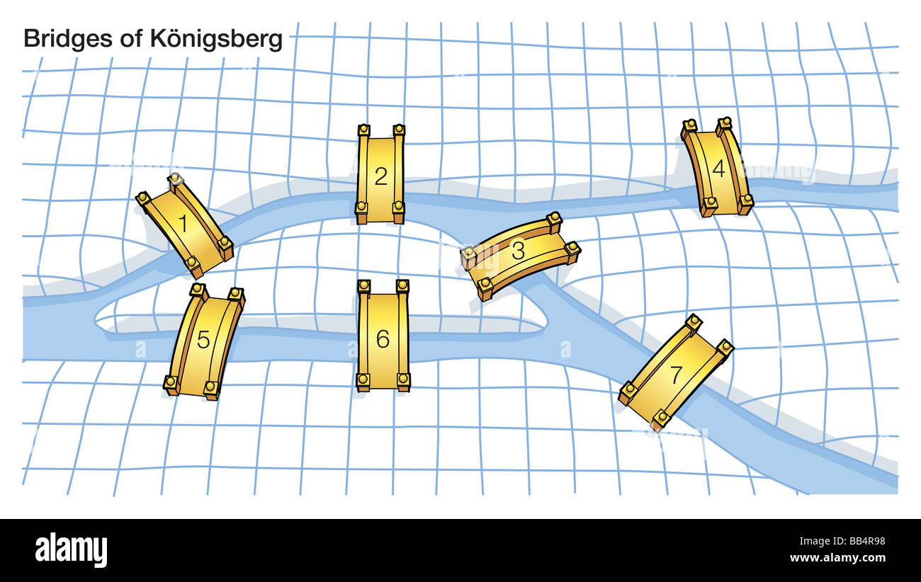 Il ponte di Konigsberg problema led Leonhard Euler, un matematico svizzero, per iniziare lo sviluppo della teoria dei grafi. Foto Stock