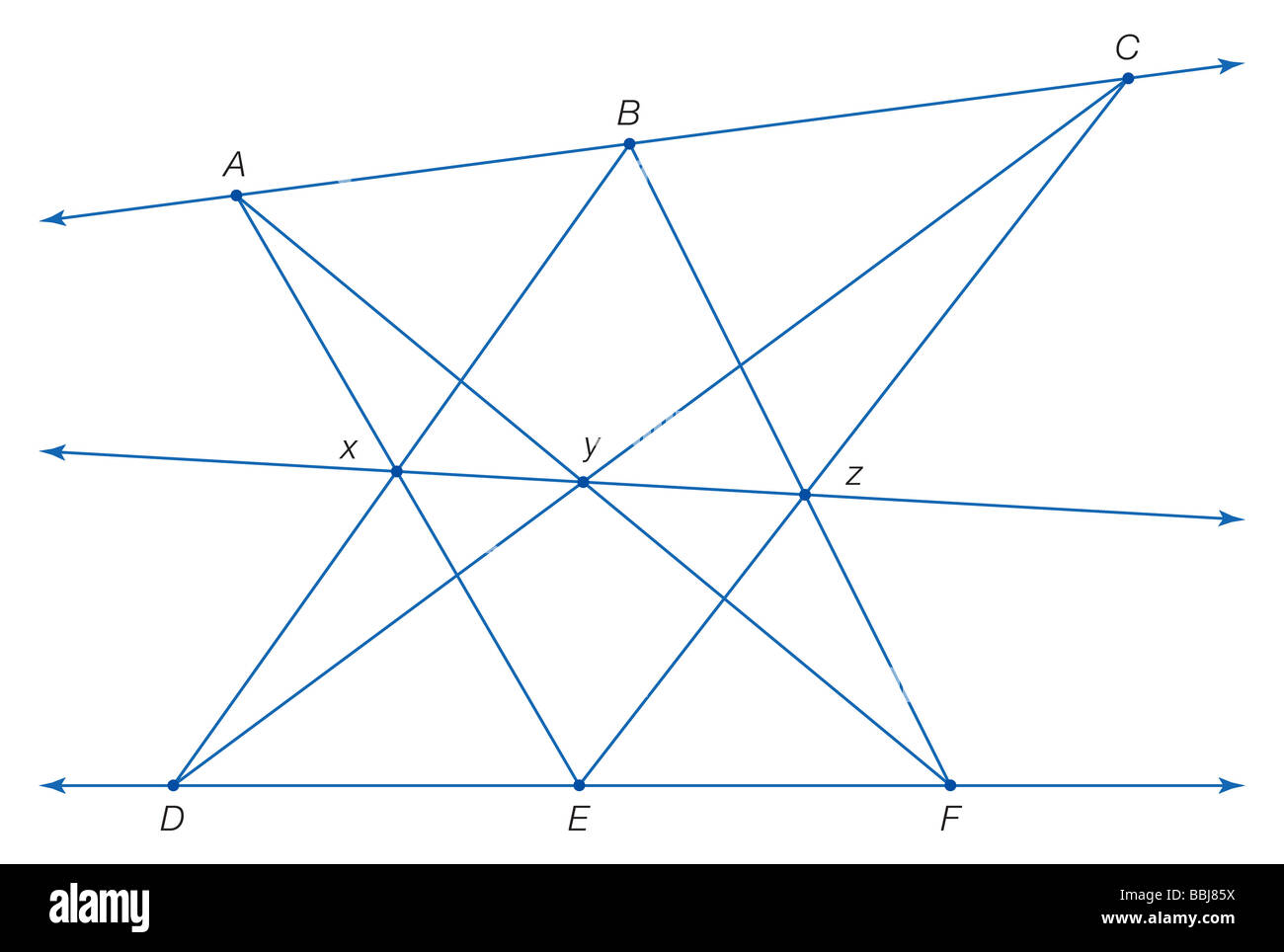 Pappus di Alessandria si è dimostrato che i 3 punti formata da 6 linee di collegamento 2 set di punti collineari sono collineari. Foto Stock
