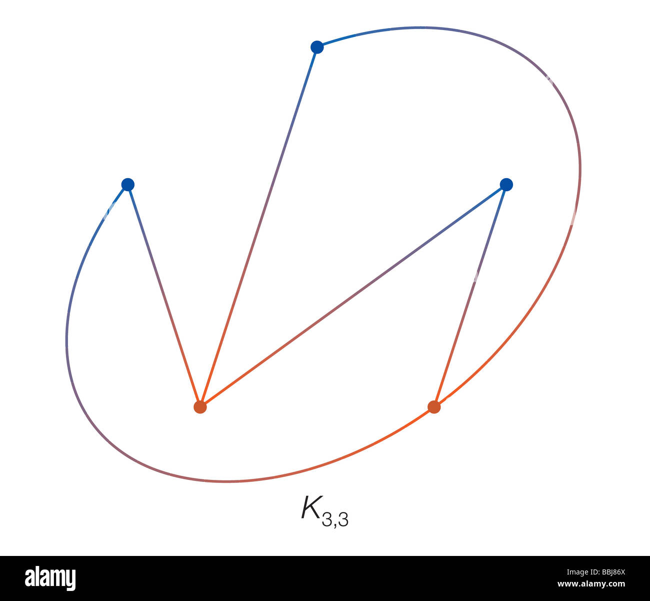 Un bipartito mappa contiene 2 set di punti in modo tale che ogni vertice in uno può essere collegato ad ogni vertice con gli altri senza in Foto Stock