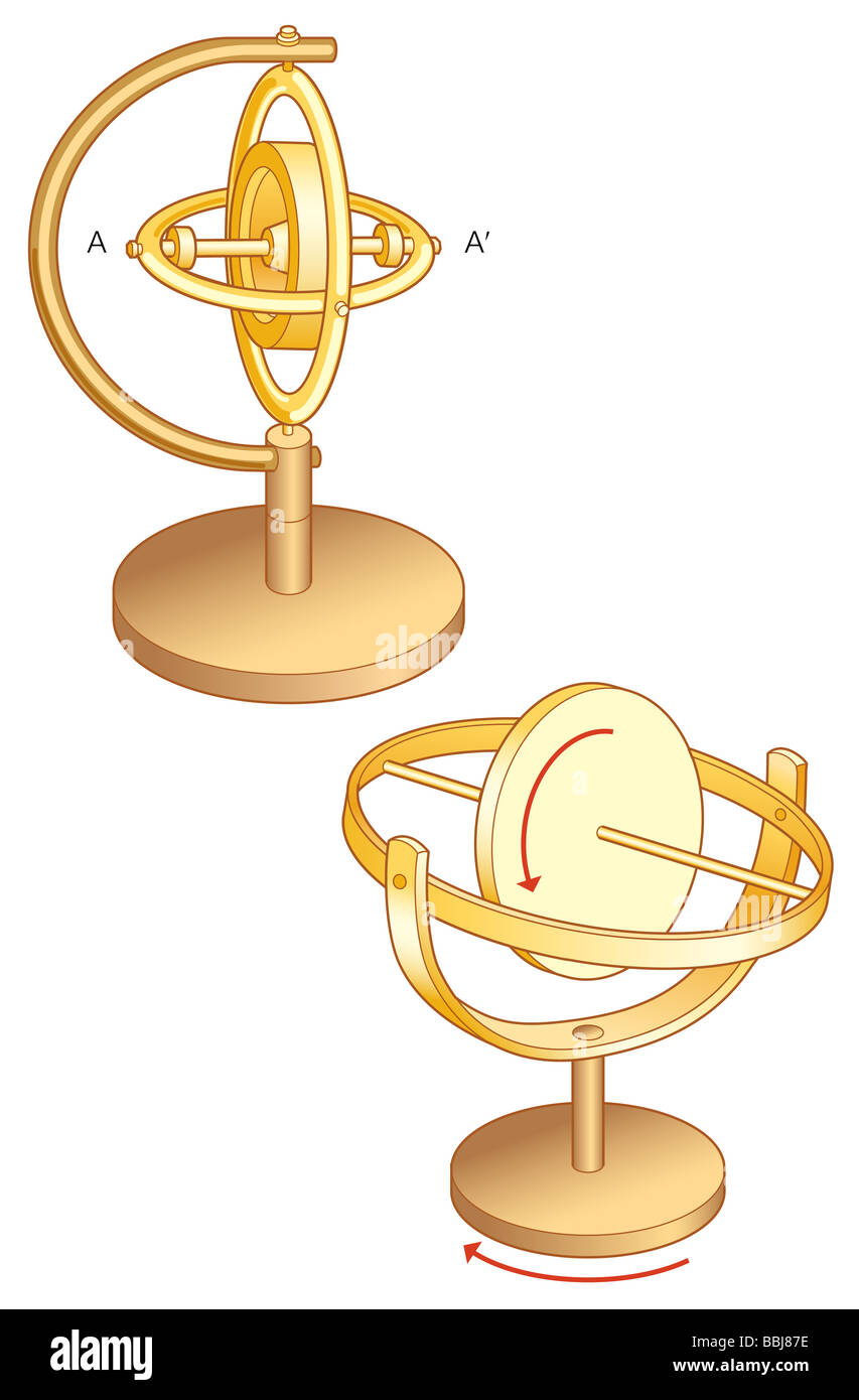 (Sinistra) Tre-telaio giroscopio e (a destra) a due frame giroscopio. Foto Stock