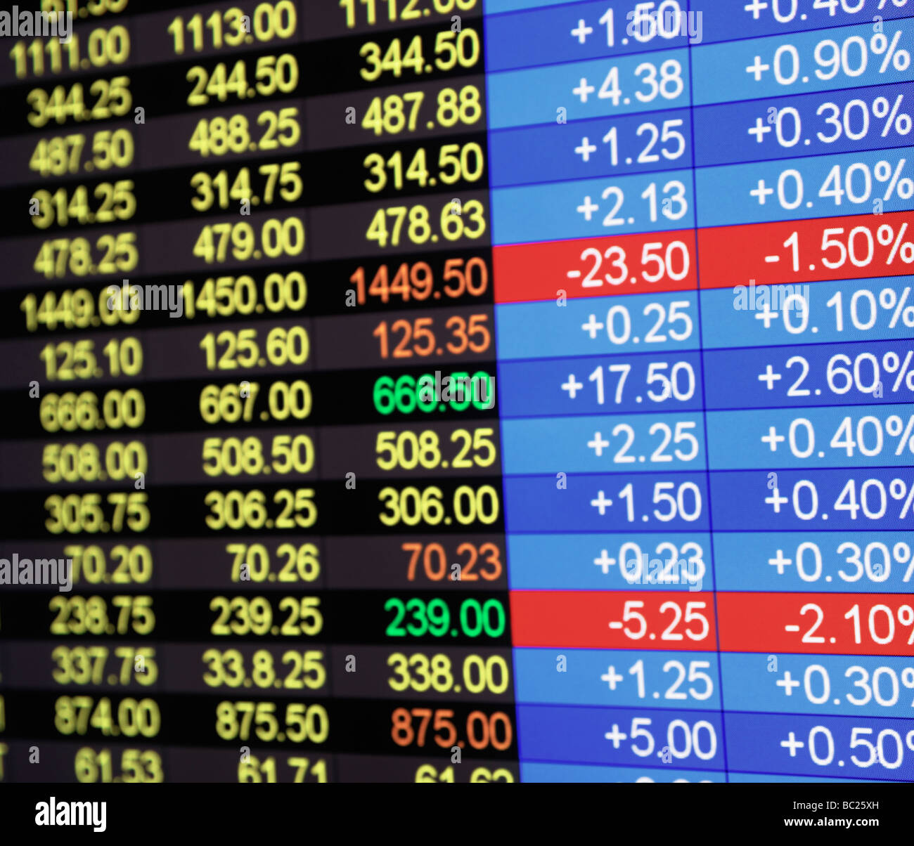 Visualizzazione del prezzo sul mercato azionario preventivi Foto Stock