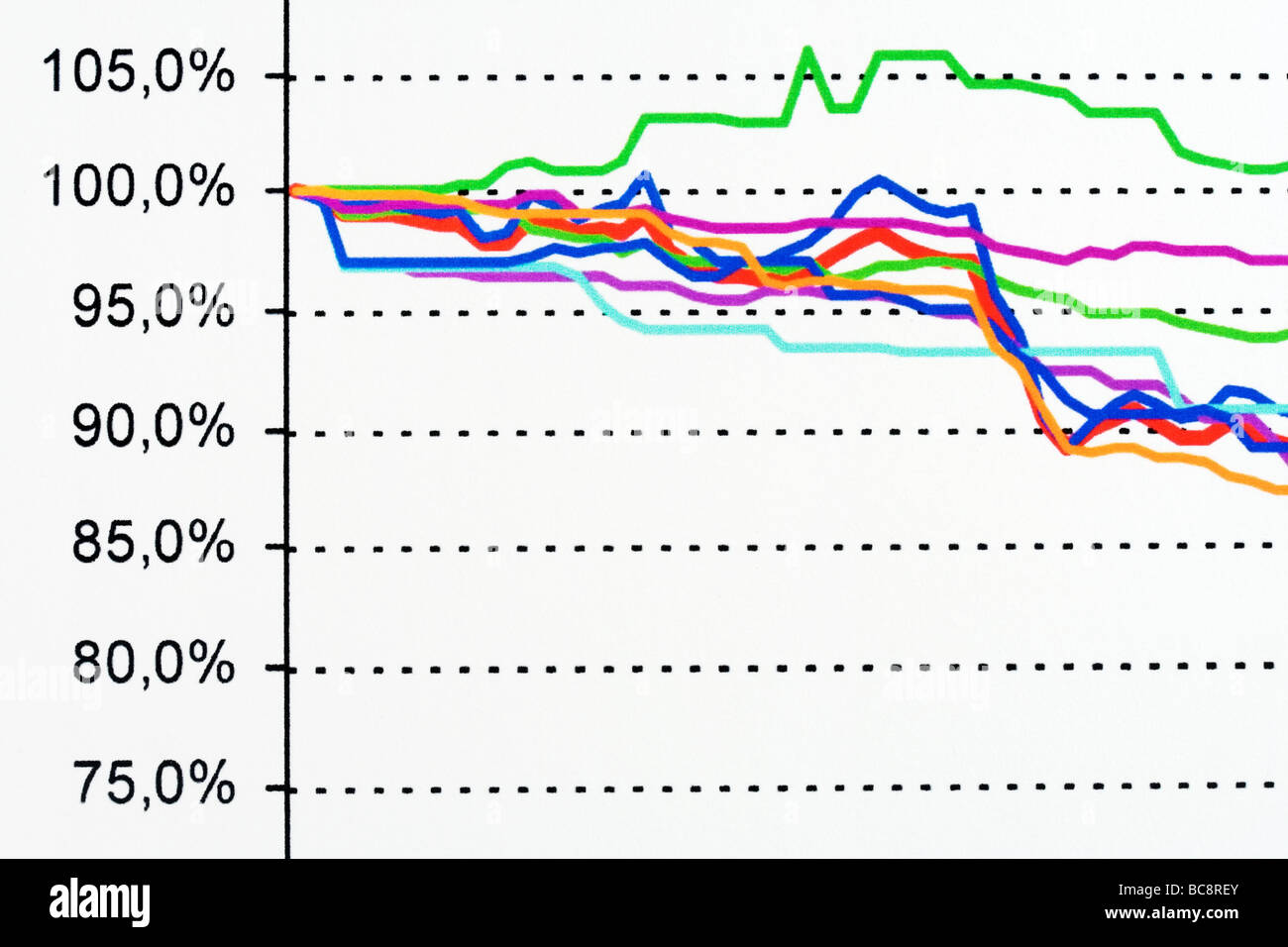 Il mercato azionario grafici sullo sfondo Foto Stock