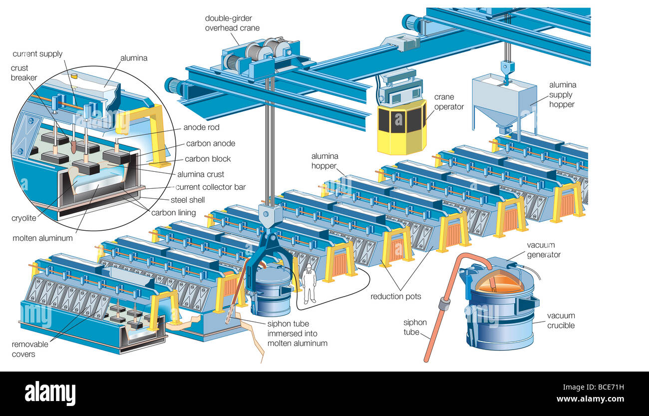 Parte di un moderno potline basata sull'Hall-Heroult elettrolitica processo di fusione. Foto Stock