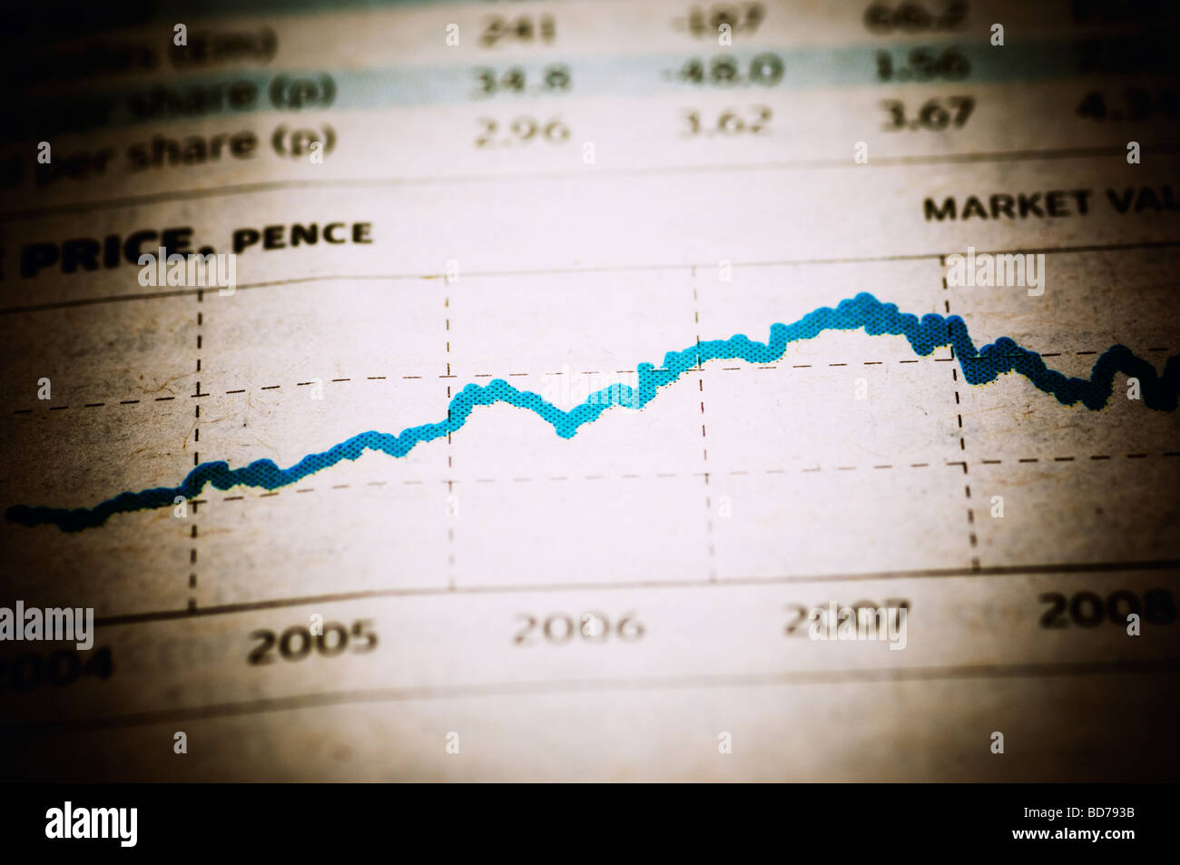 Chiusura del grafico finanziario Foto Stock