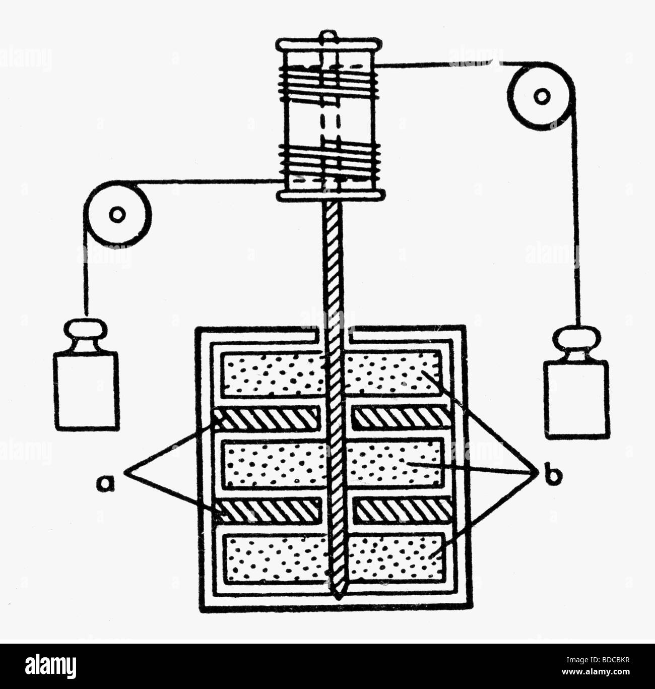 Joule, James Prescott, 24.12.1818 - 11.10.1889, fisico britannico, il suo apparato per misurare l'equivalente meccanico del calore, disegno, Foto Stock