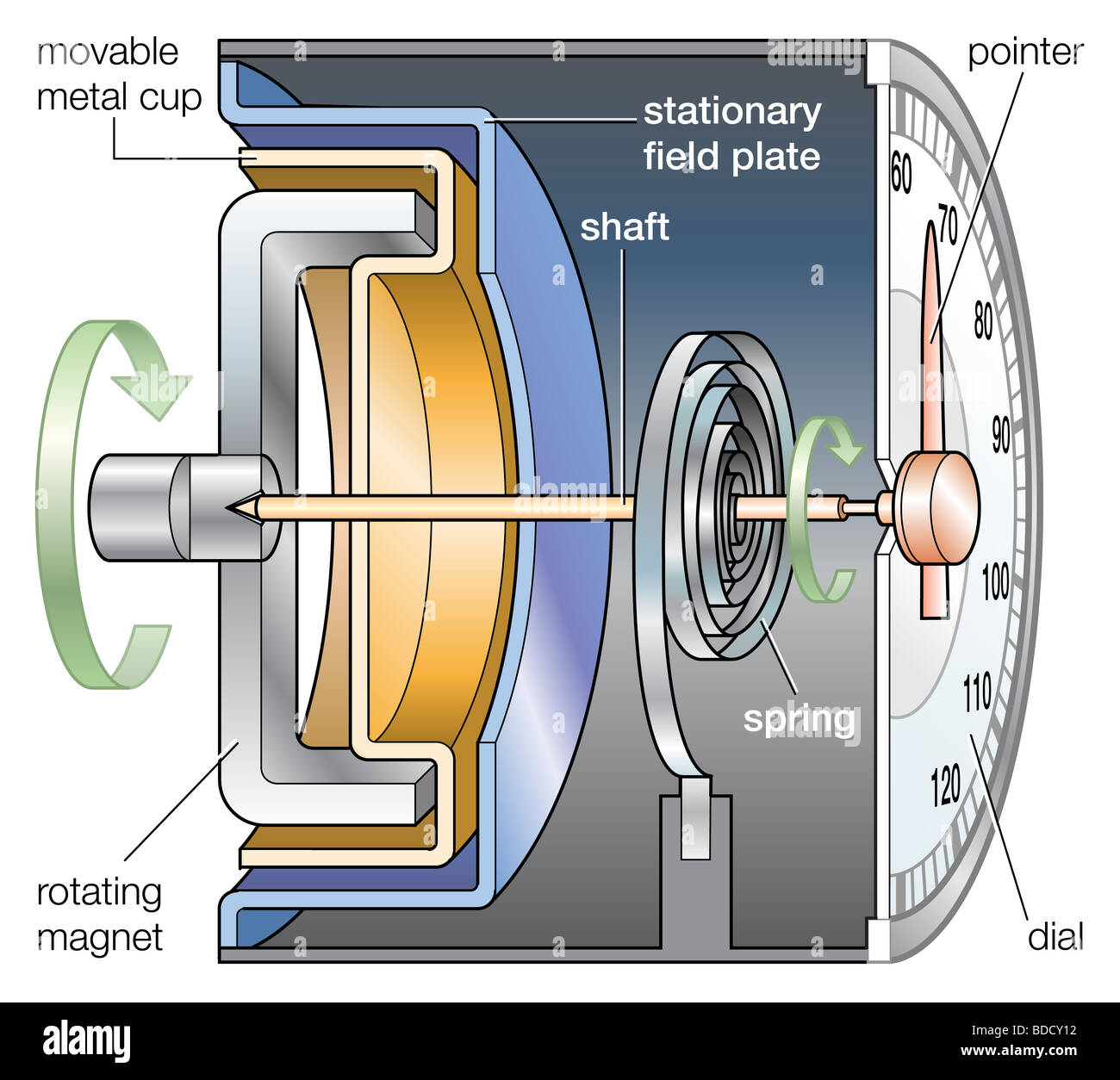 Tachimetro Foto Stock