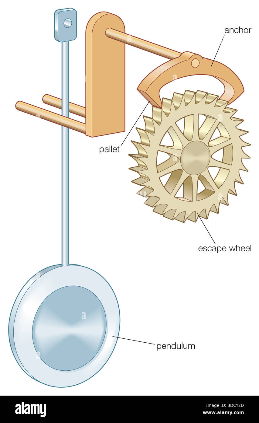 Anchor escapement meccanismo Foto Stock