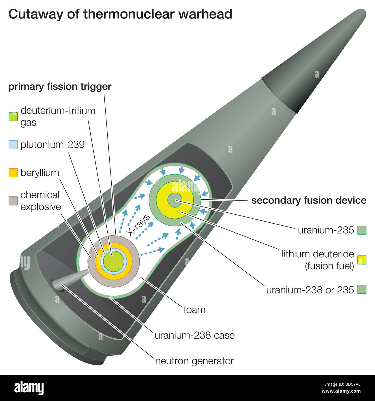 Testata termonucleare Foto Stock