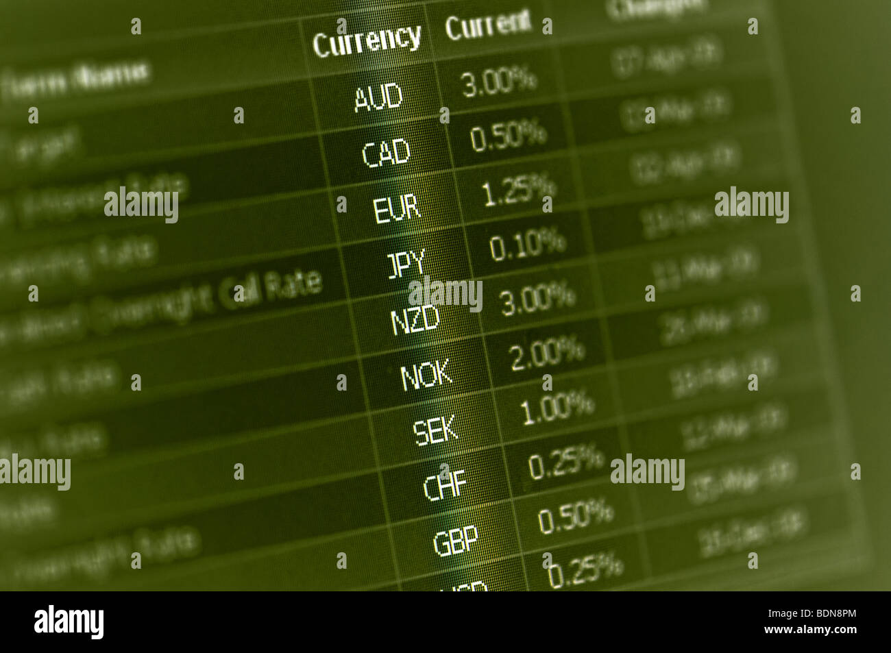 Mercato finanziario valuta i tassi di interesse sul monitor Foto Stock