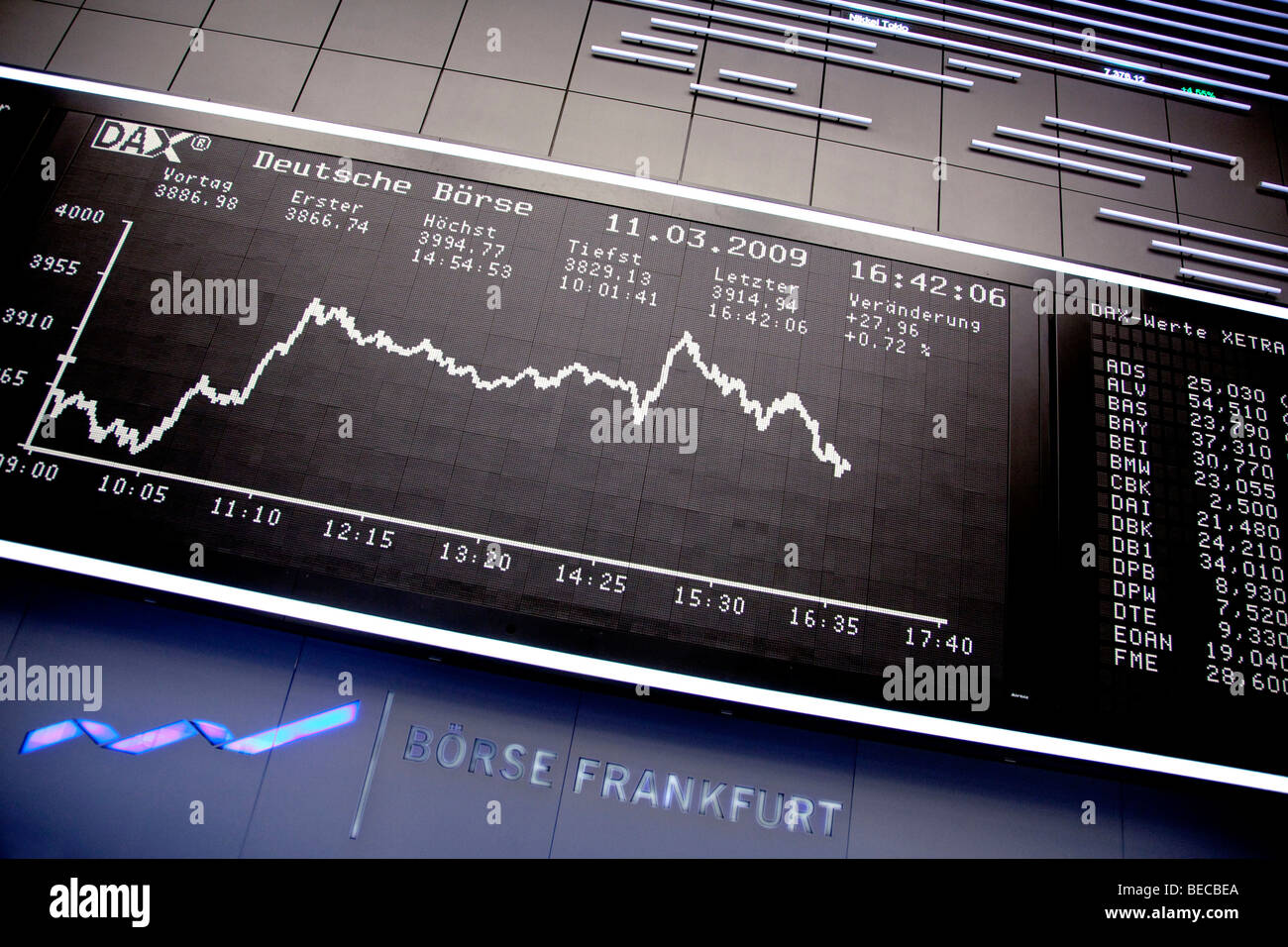 Scheda di quotazione del DAX, trading floor della Borsa di Francoforte da Deutsche Boerse AG a Francoforte Hesse, Ge Foto Stock