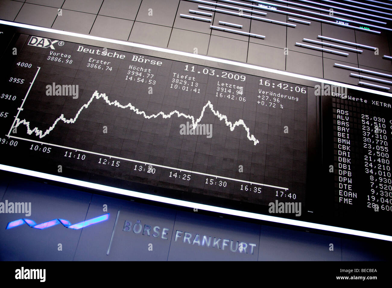 Borsa francoforte hotsell grafico