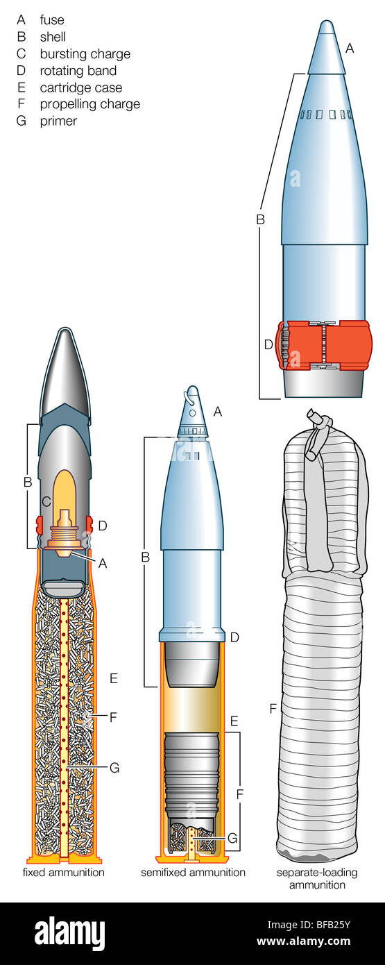 Munizioni di artiglieria Foto Stock