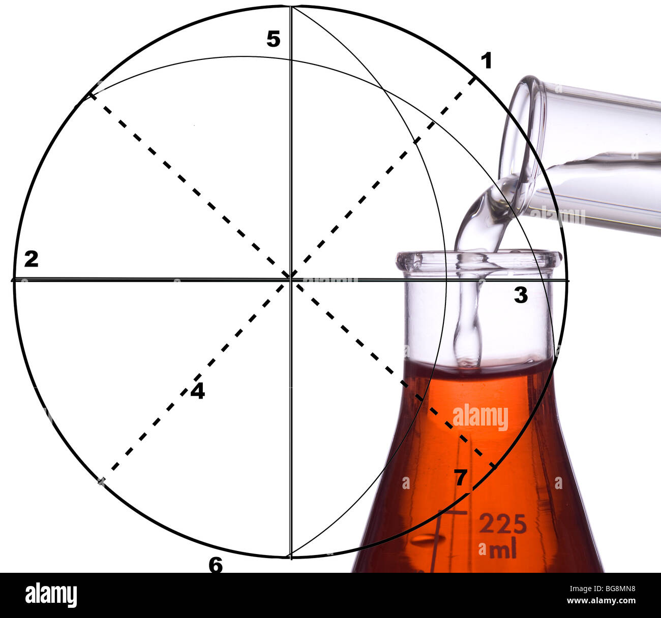 Versamento di liquido nel pallone di Erlenmeyer schema matematico Foto Stock
