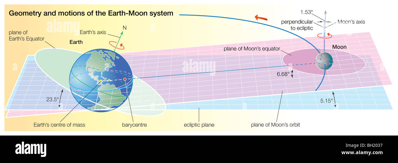 Sistema Earth-Moon Foto Stock