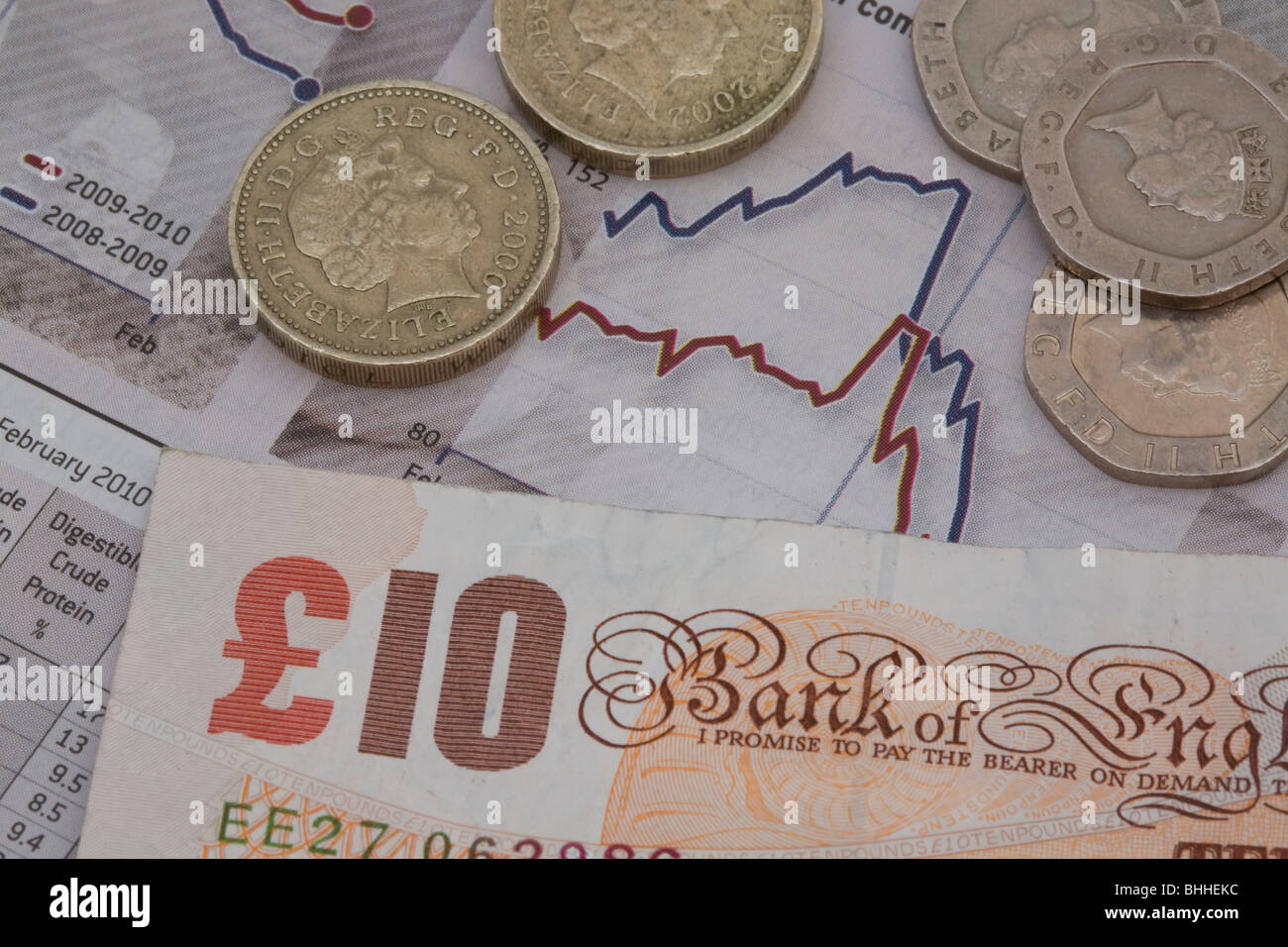 British monete e banconote contro un grafico Foto Stock
