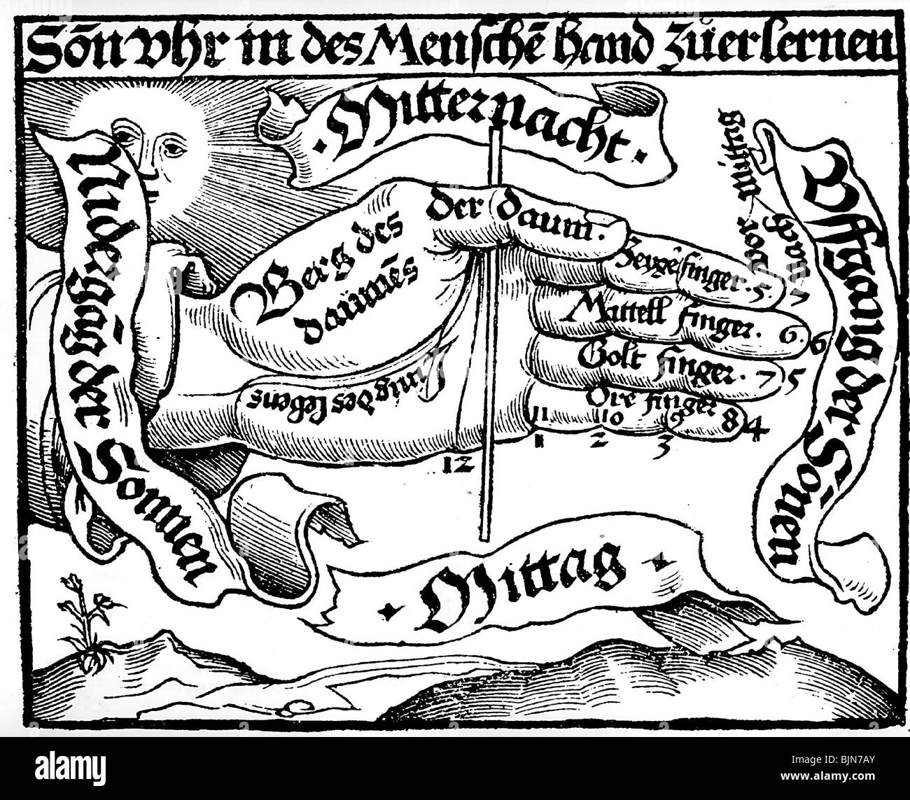 Orologi, meridiano, metodo per misurare l'ora utilizzando la sua mano e un bastone, legno, 16th secolo, storico, storico, orologio, sole, sole, dita, giorno, ora del giorno, daytime, script, ciphers arabi, Foto Stock