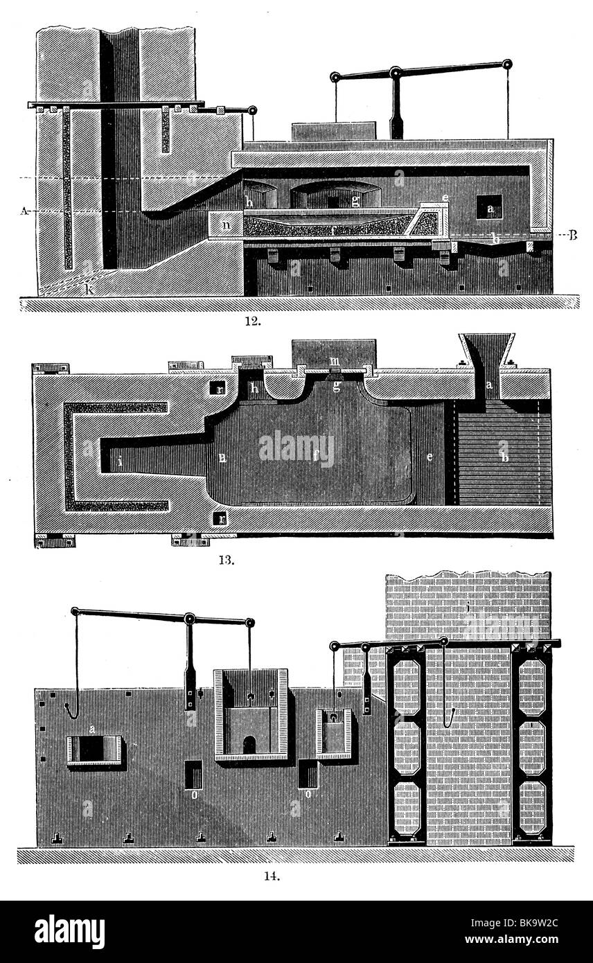 Copertura del forno di riscaldamento diretto Foto Stock