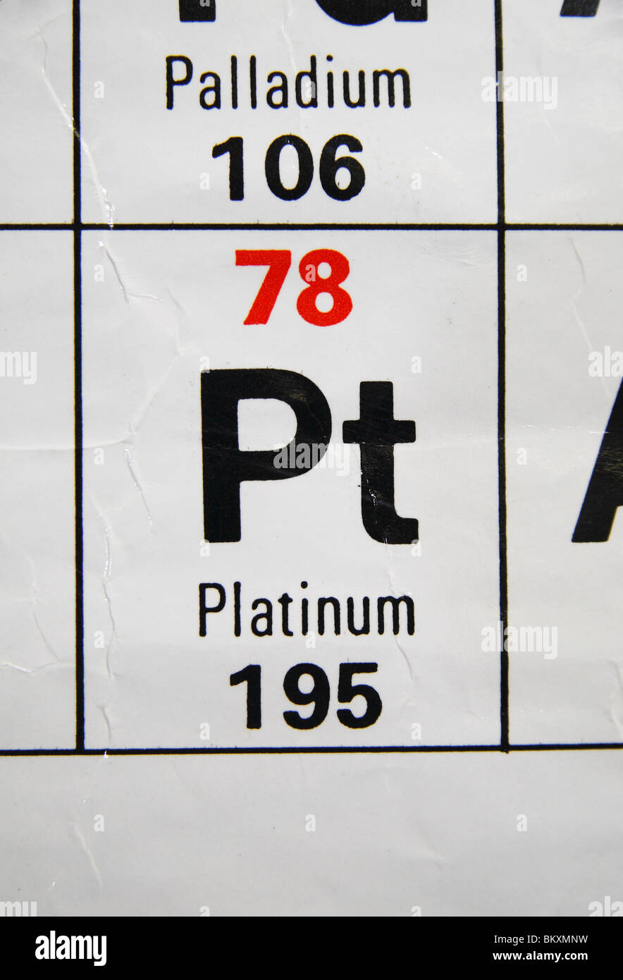 Vista ravvicinata di uno standard UK high school tavola periodica concentrandosi sui metalli preziosi, Platino. Foto Stock