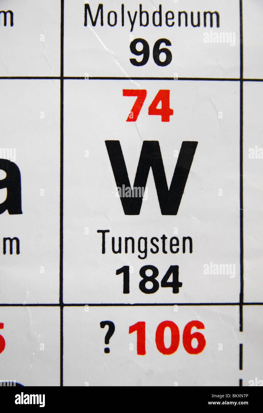 Vista ravvicinata di uno standard UK high school tavola periodica concentrandosi sul metallo tungsteno. Foto Stock