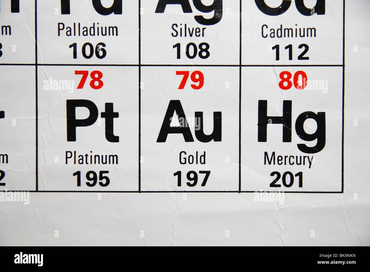 Vista ravvicinata di uno standard UK high school tavola periodica, concentrandosi sul platino, oro e mercurio. Foto Stock