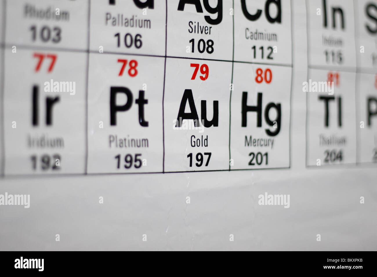 Close up, angolo di visualizzazione di un UK high school tavola periodica concentrandosi sull'elemento oro/Au (con altri elementi al di fuori della messa a fuoco). Foto Stock