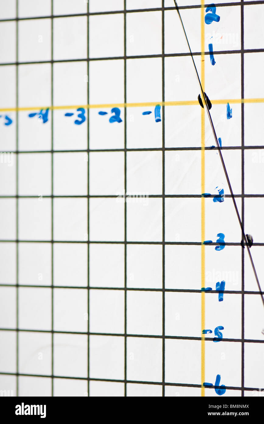 Equazione riportata graficamente su whiteboard Foto Stock