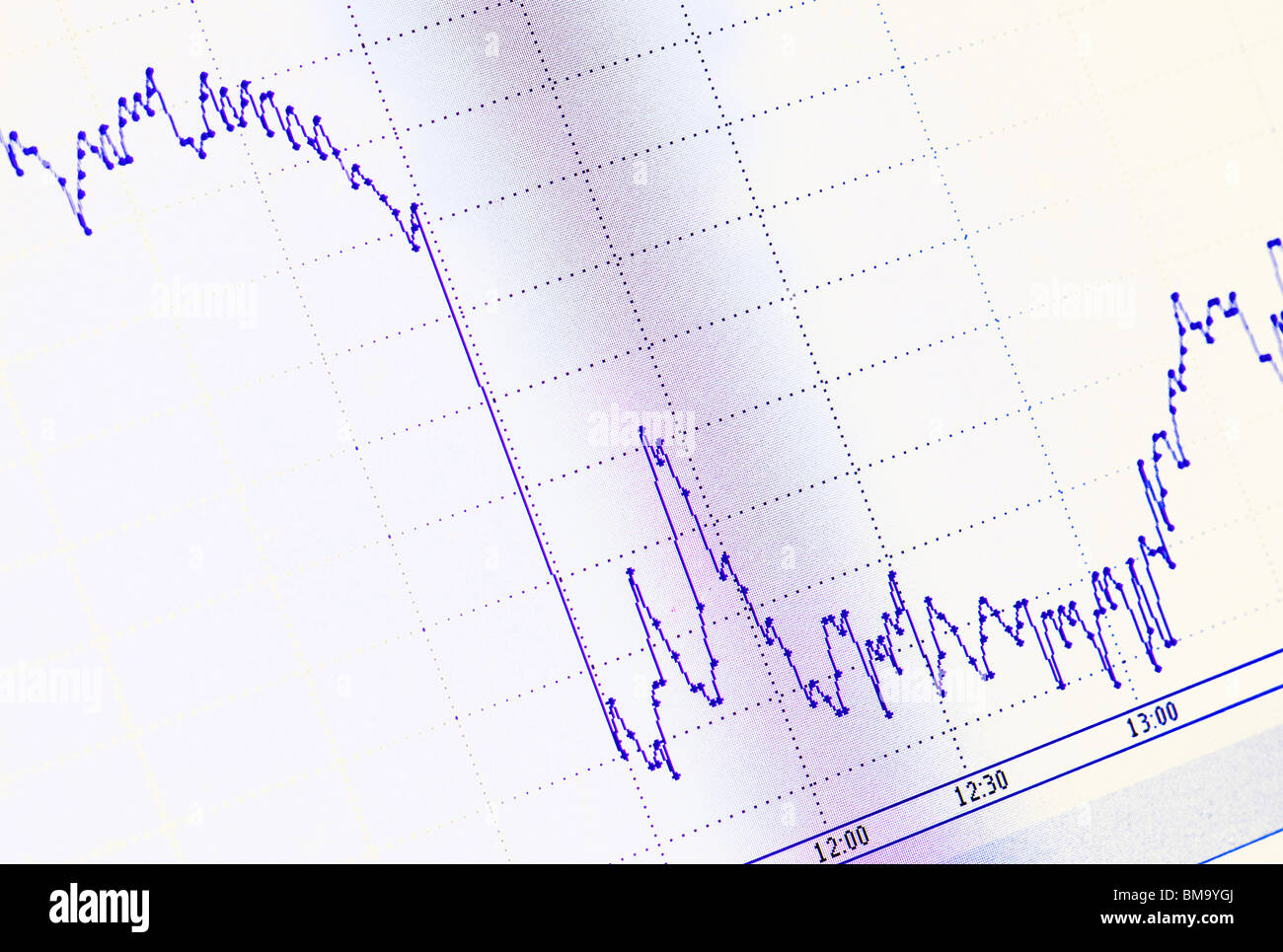 I dati finanziari grafico sullo schermo del computer. Versione alto contrasto Foto Stock