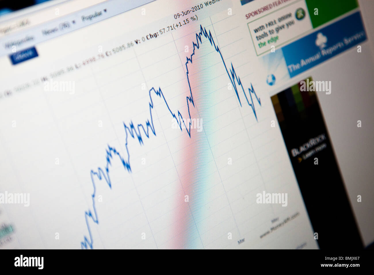 Close up di un monitor di computer / lo schermo che mostra i grafici finanziari sito web Foto Stock