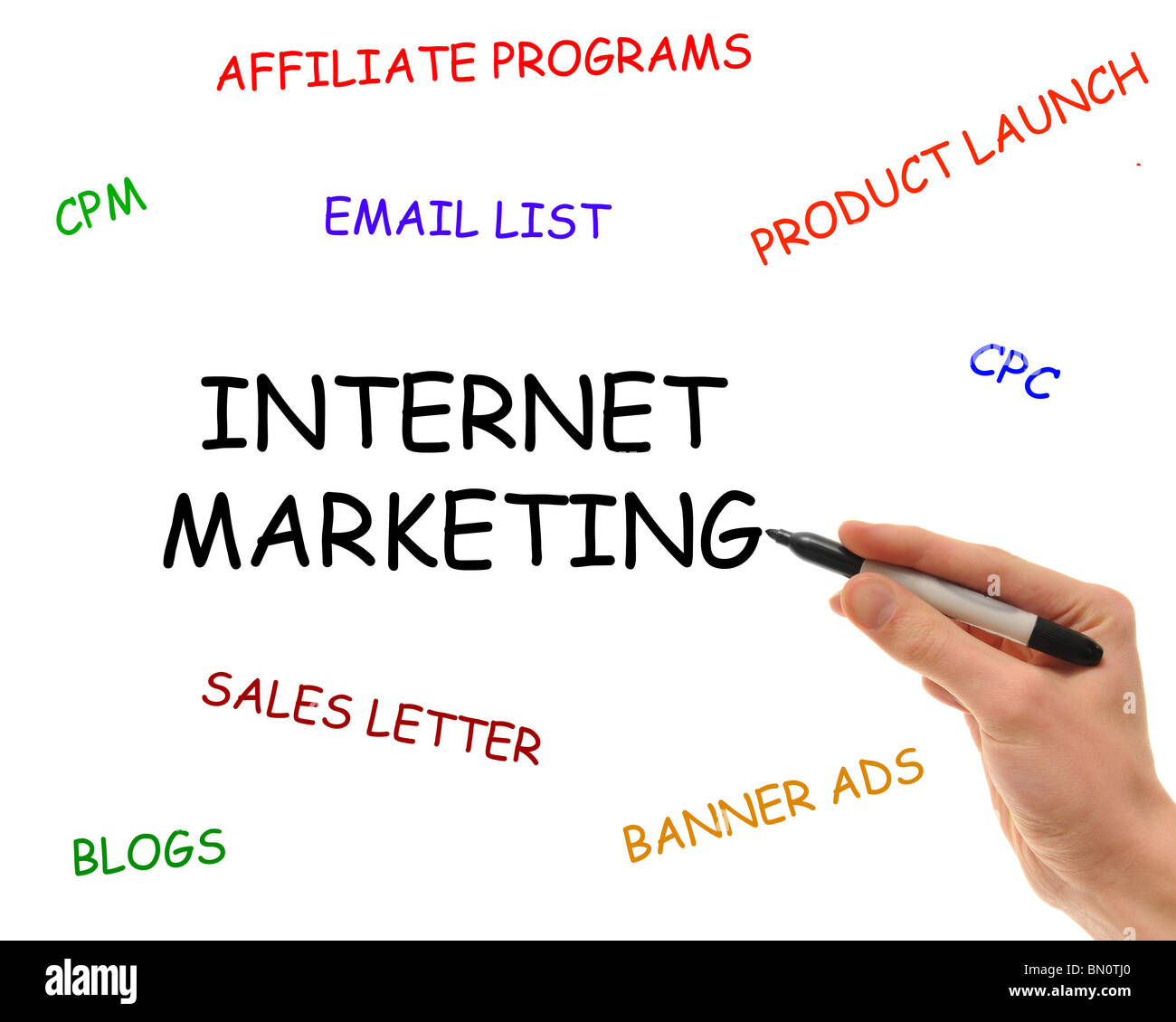Scrive a mano isolato su sfondo bianco gli elementi di internet marketing. Foto Stock