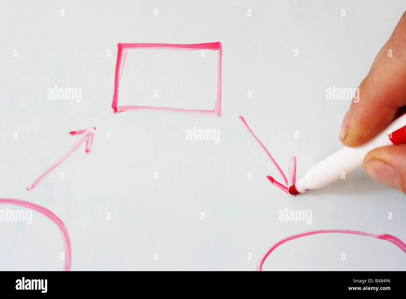La scrittura a mano su una lavagna bianca diagramma di flusso con vuoto forme geometriche collegati dalle frecce in rosso Foto Stock