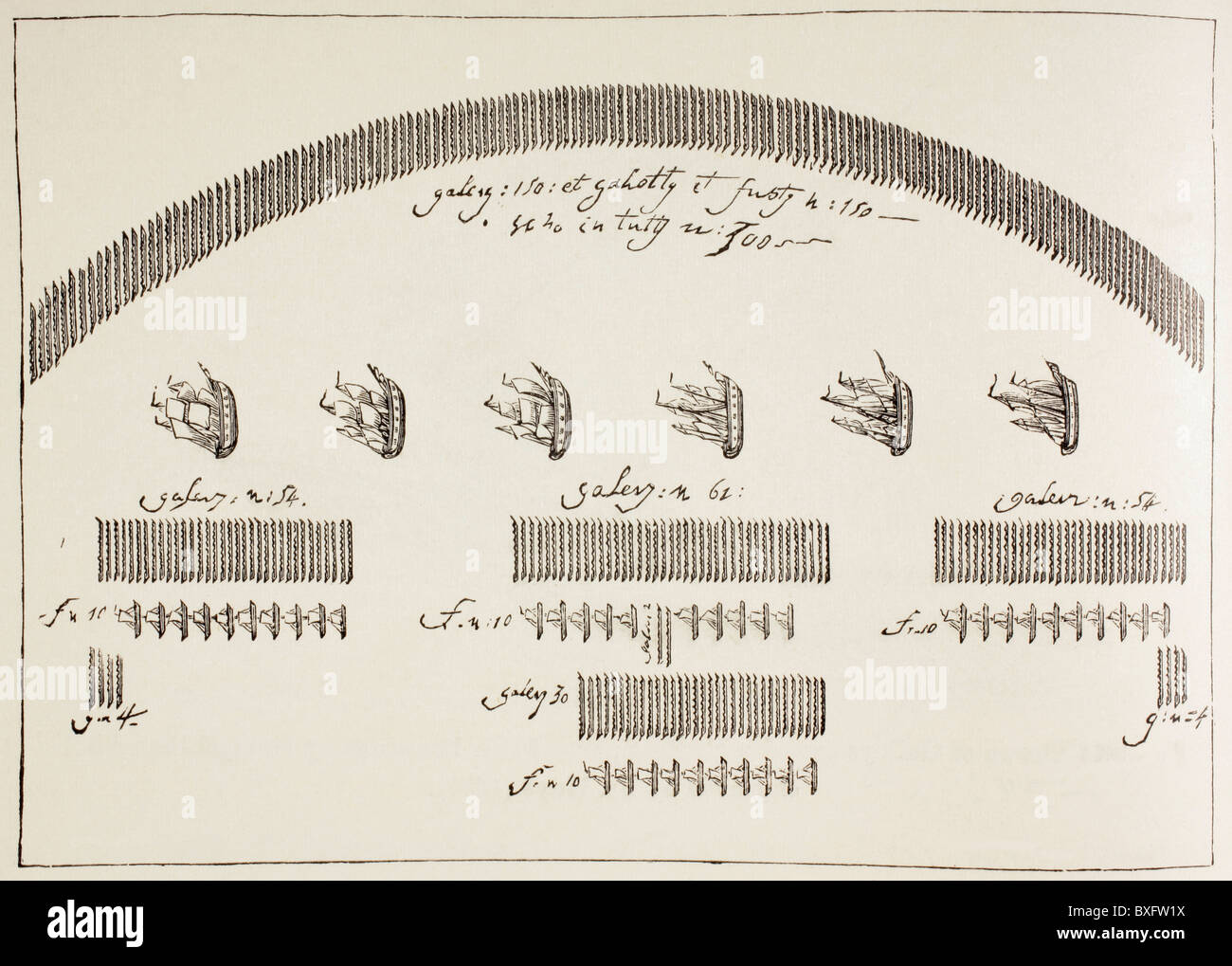 Piano di battaglia navale di Lepanto, il 7 ottobre 1571. Dopo un disegno da Don Giovanni d'Austria. Foto Stock