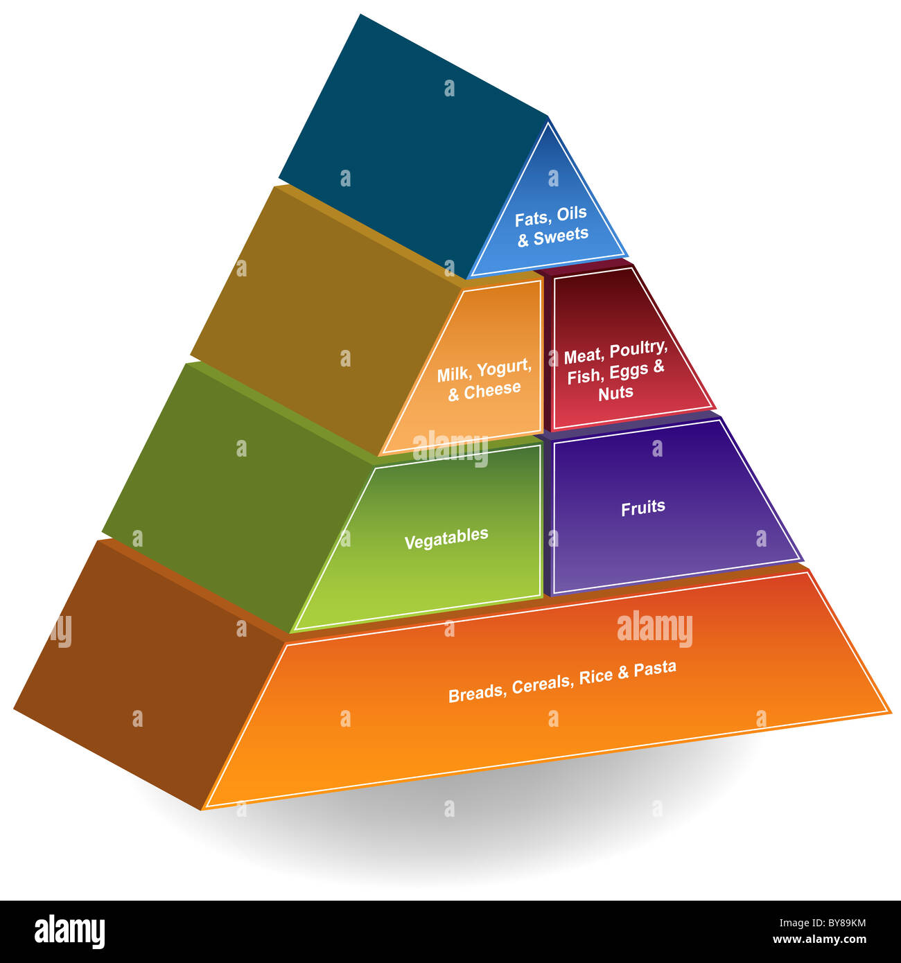 Illustrazione Stock Piramide energetica efficienza consumo