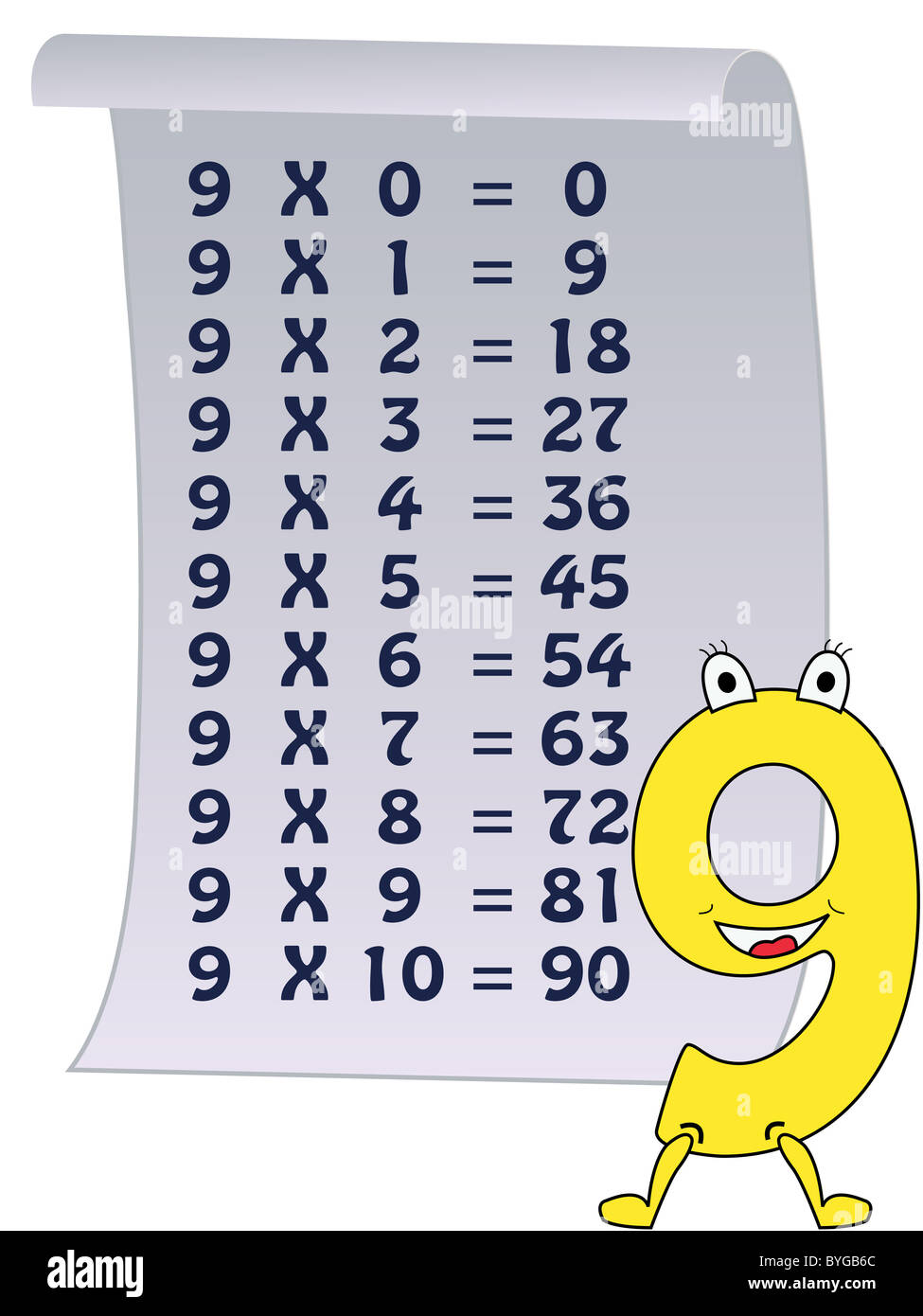 La serie dei numeri da 0 a 10 con la moltiplicazione delle tabelle Foto Stock