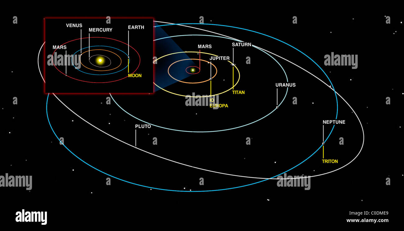 Diagramma delle orbite dei pianeti. Foto Stock