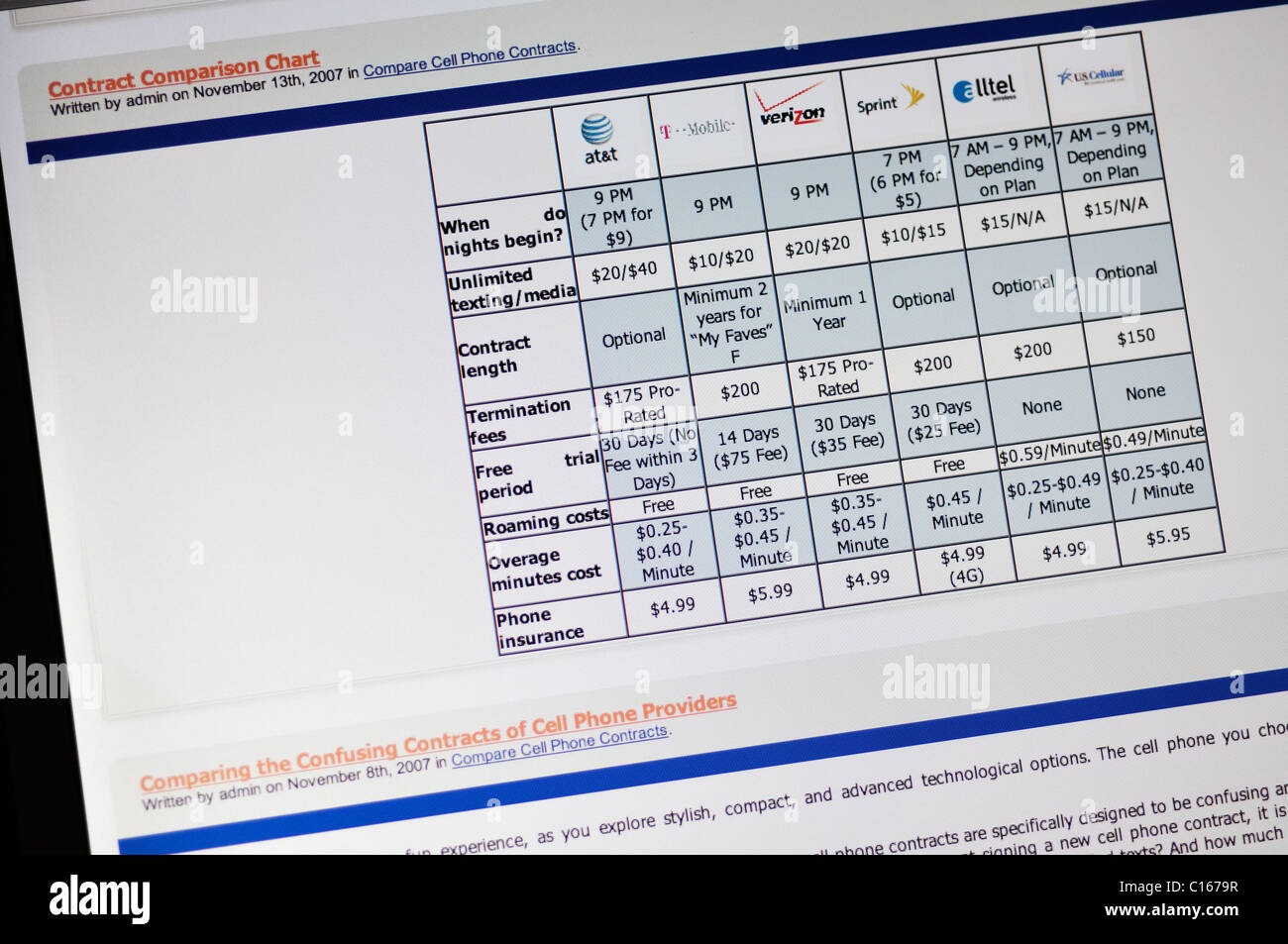 Telefono cellulare sito web piani - USA Foto Stock