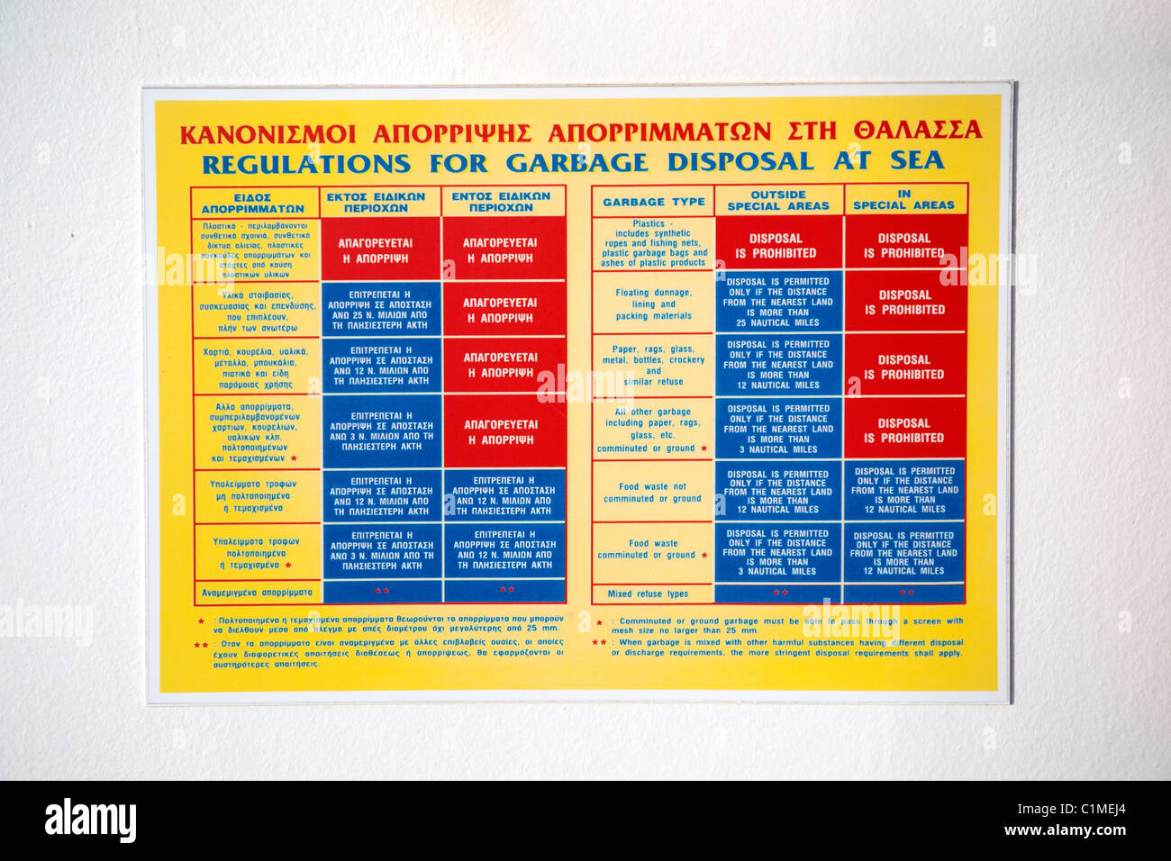 Su un traghetto greco, bilingue regolamento grafico per lo smaltimento dei rifiuti in mare. Foto Stock