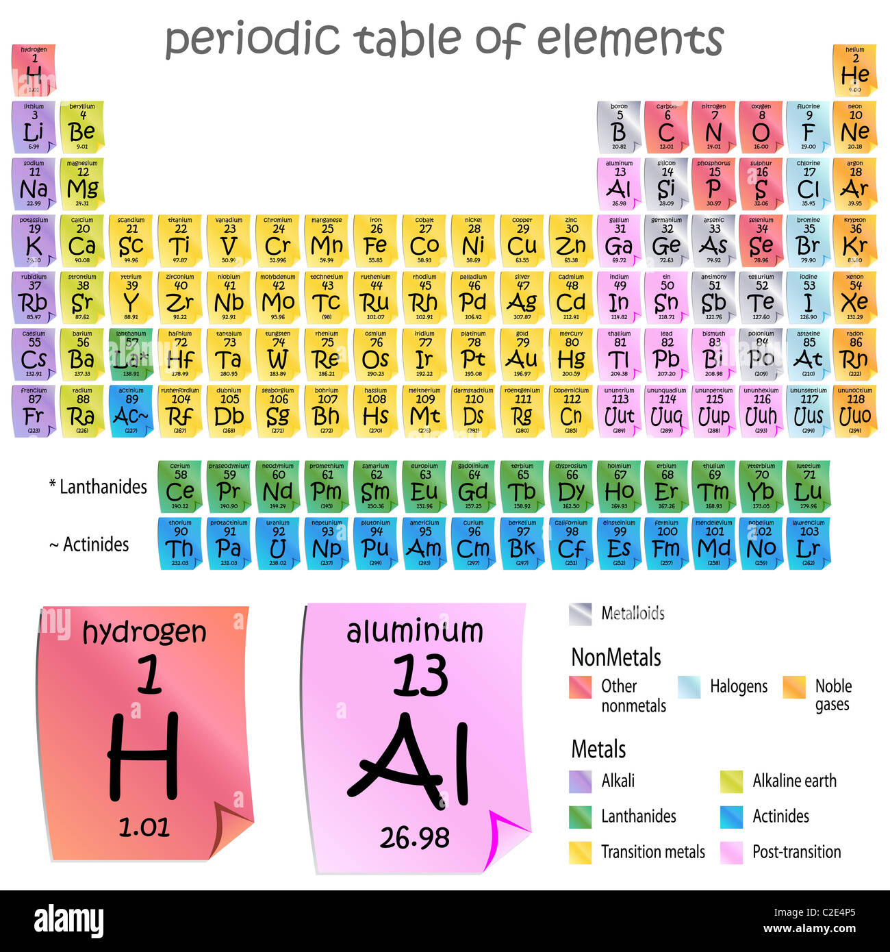 Una immagine di una tavola periodica degli elementi - nota adesiva stile. Foto Stock