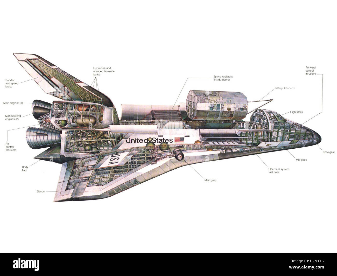 Lo Space Shuttle orbiter schema Foto Stock