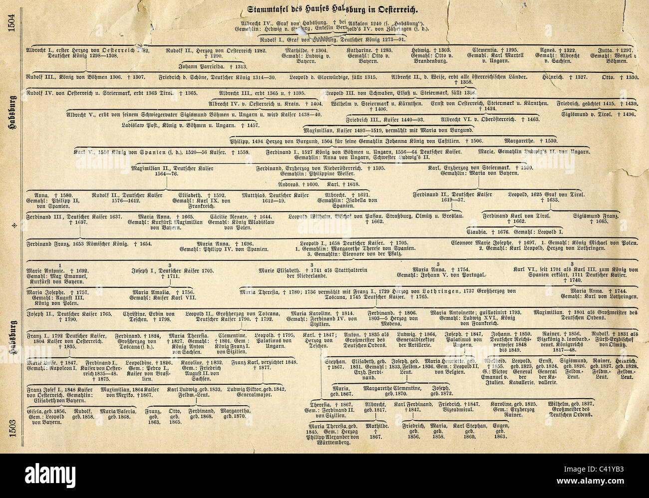 Scienza, genealogia, flusso della Casa degli Asburgo in Austria, pagina da un'enciclopedia, Germania, fine del XIX secolo, diritti aggiuntivi-clearences-non disponibile Foto Stock