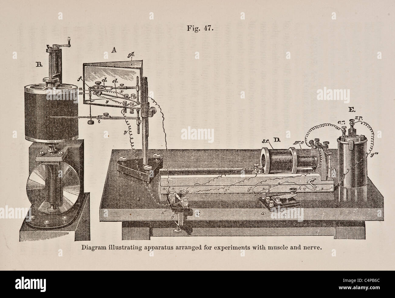 Illustrazione di antiquariato di strumenti chirurgici e apparecchiature mediche Foto Stock