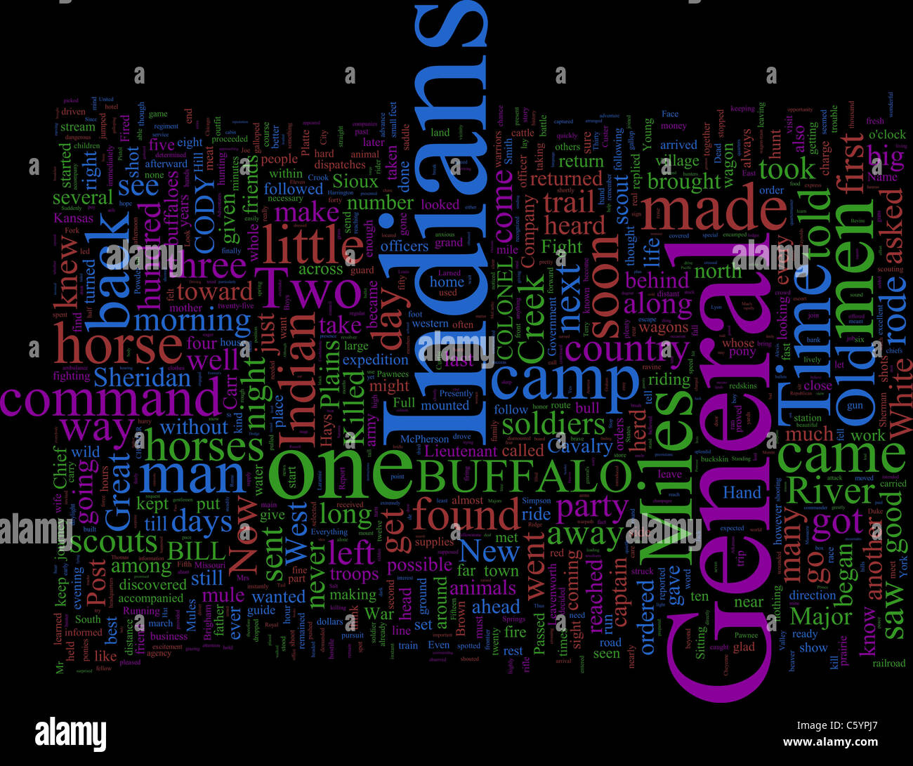 Word Cloud sulla base di Buffalo Bill è autobiografia Foto Stock