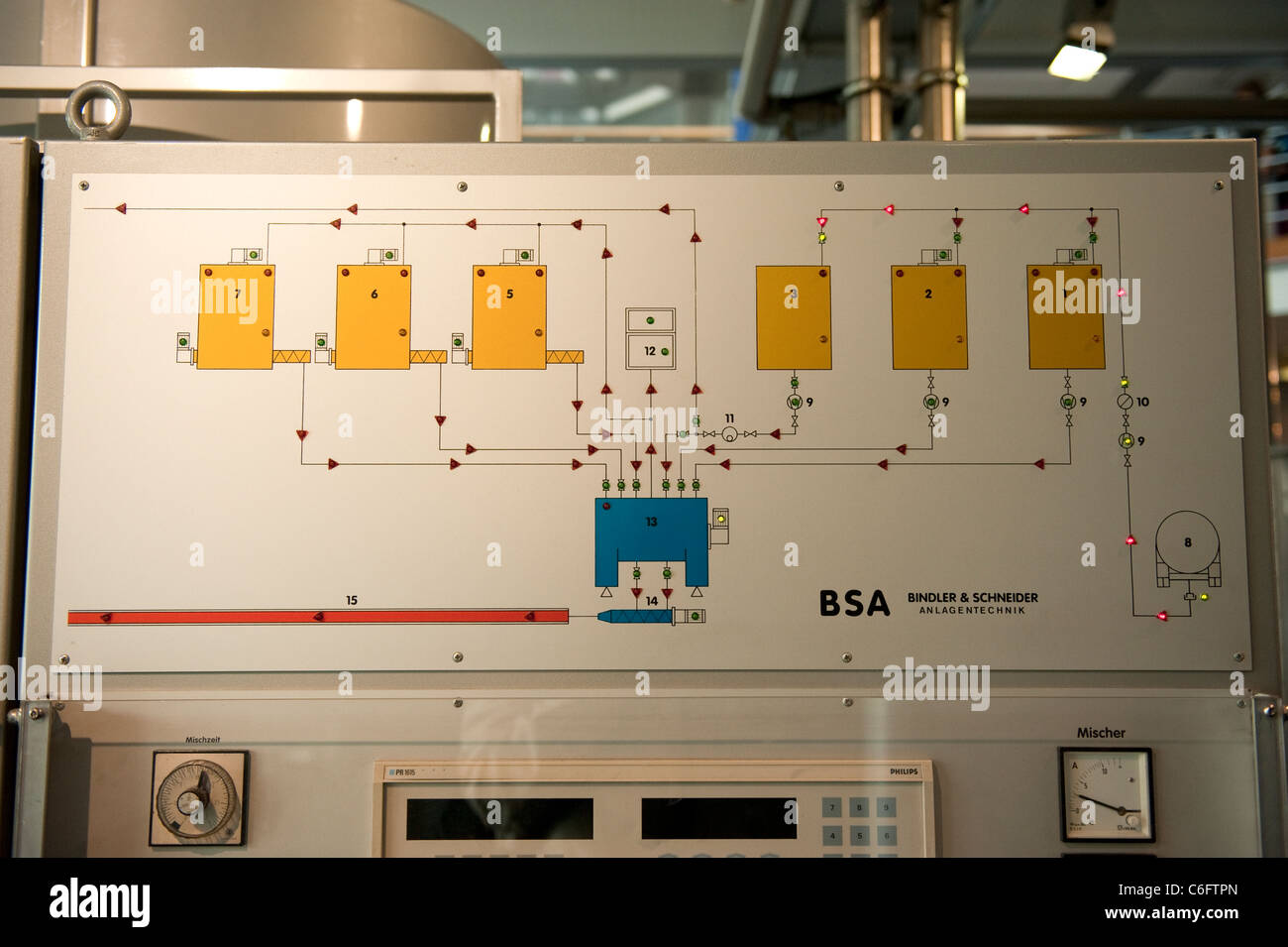 Fabbrica di Attrezzatura di comando Linea di produzione schema Foto Stock