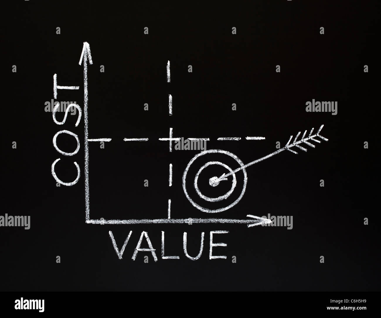 Costo-valore grafico realizzato con il bianco gesso su una lavagna. Foto Stock