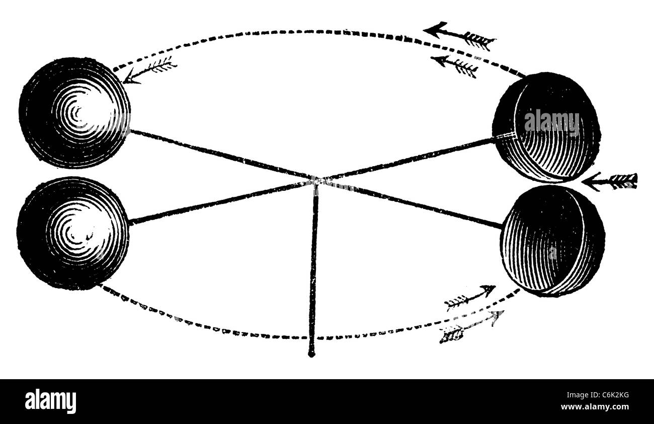 Robinson's anemometro o indicatore del vento vintage incisione. Vecchie illustrazioni incise di anemometro inventato da John Thomas R. Foto Stock