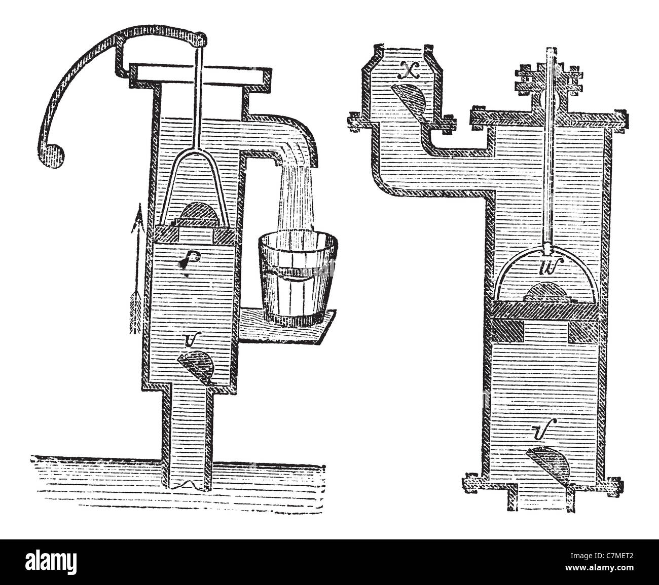 Manuale della pompa acqua, vintage illustrazioni incise Trousset  enciclopedia 1886 - 1891 Foto stock - Alamy