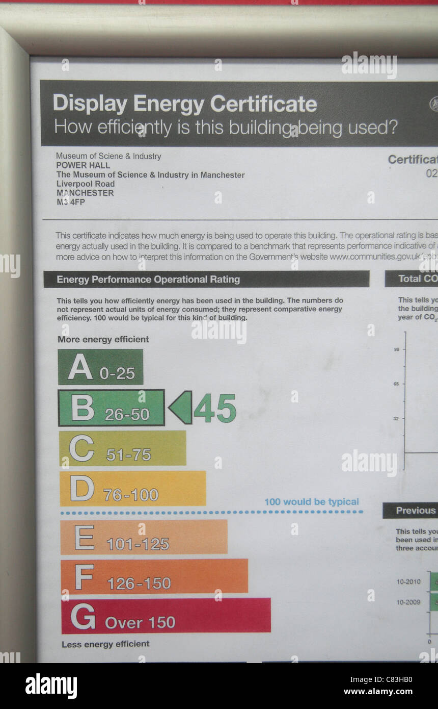 Certificato energetico che mostra la costruzione dell'efficienza energetica presso il Museo della Scienza e dell'industria (MOSI), Manchester, Regno Unito. Foto Stock